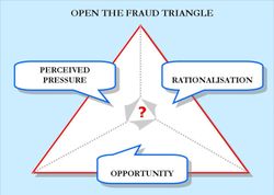 fraud-traingle-737837_1054968.jpg